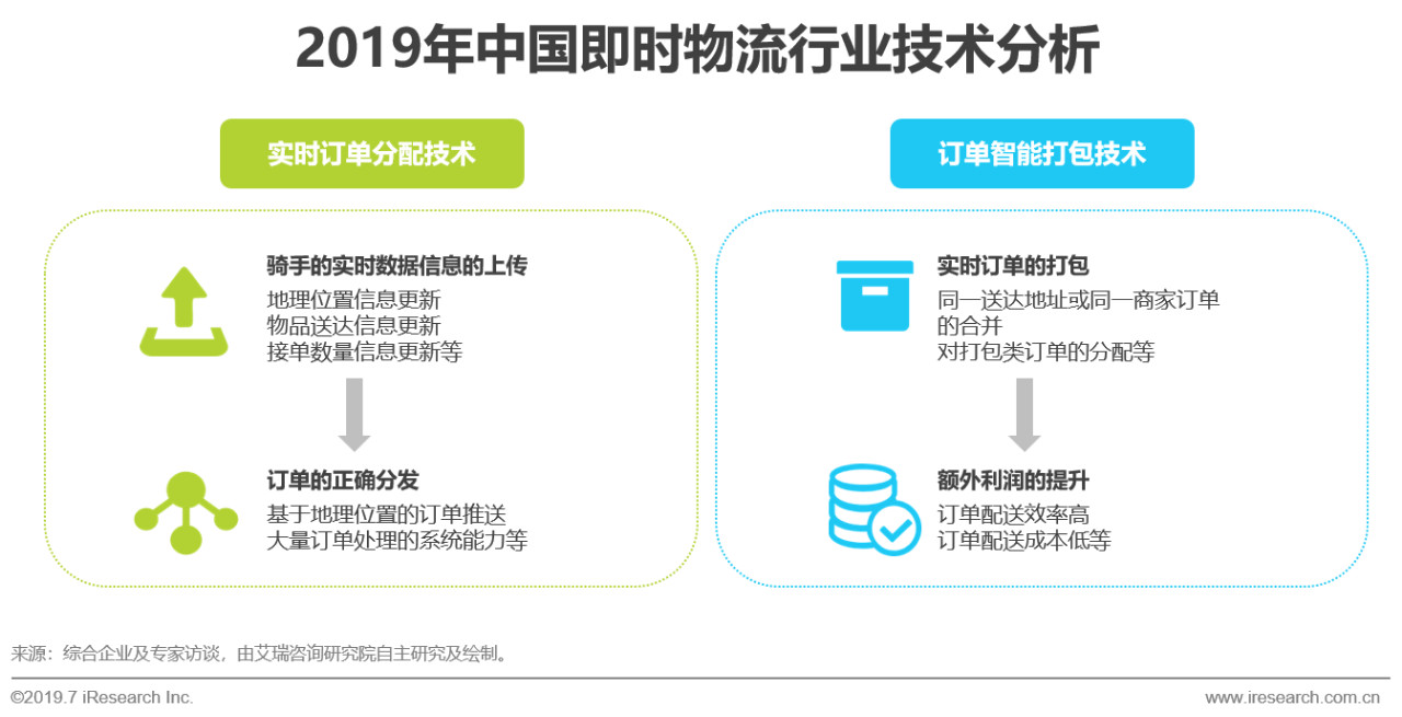 即时物流发展前景,2020中国物流行业回顾分析