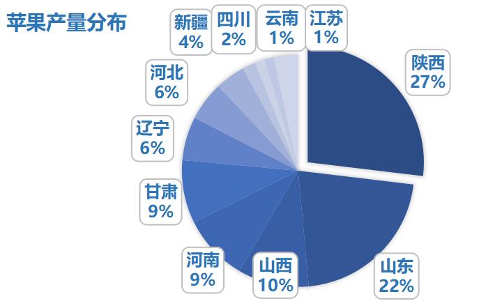 苹果最新批发价格国行,苹果现货价格大跳水