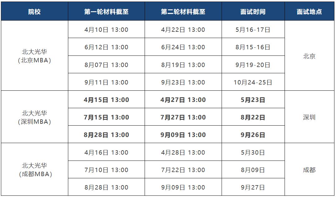 北大光华mba报考条件要求是什么,北大光华mba2023年学费