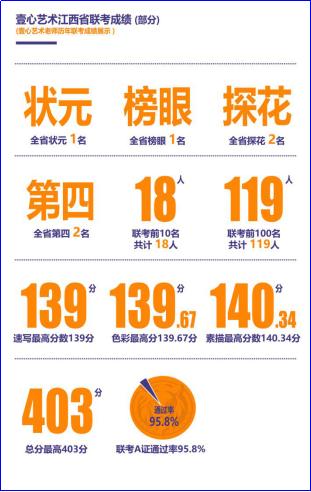 杭州壹心画室有多少学生,杭州壹心艺术画室怎么样