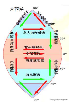 怎样可以快速学好地理和生物,有趣的地理学习方法