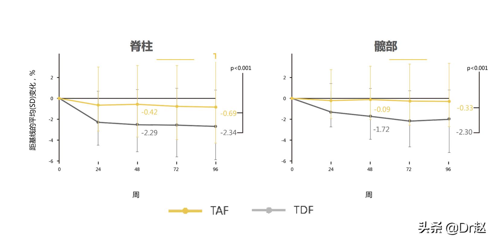 韦立得之后更强的乙肝药,韦立得神药