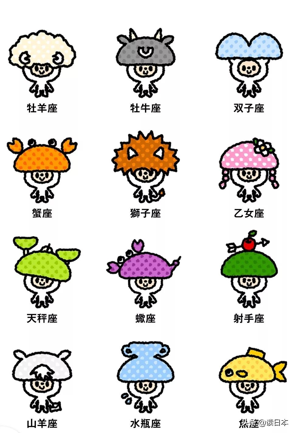 每日星座运势幸运数字及颜色,本周最强星座运势图表