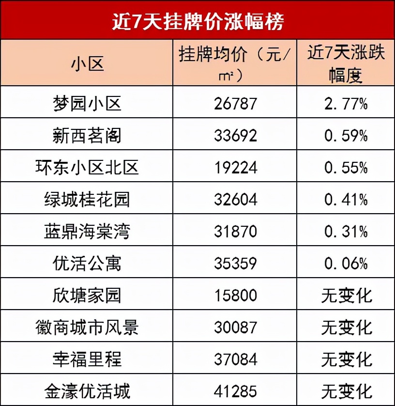 二手房评估价高于成交价格,挂牌价与网签成交价哪个更真实