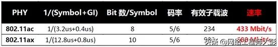 无线网和传统wifi网速哪个好,免费互联网wifi为什么网速慢