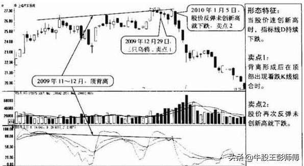 kdj指标不好用最全使用技巧在这里,kdj技术指标的原理和使用方法详解