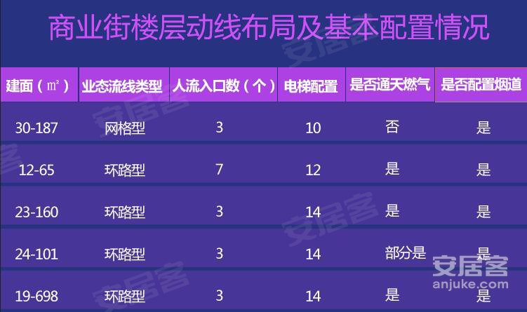 两江新区中迪广场地址,两江新区宜奥商圈