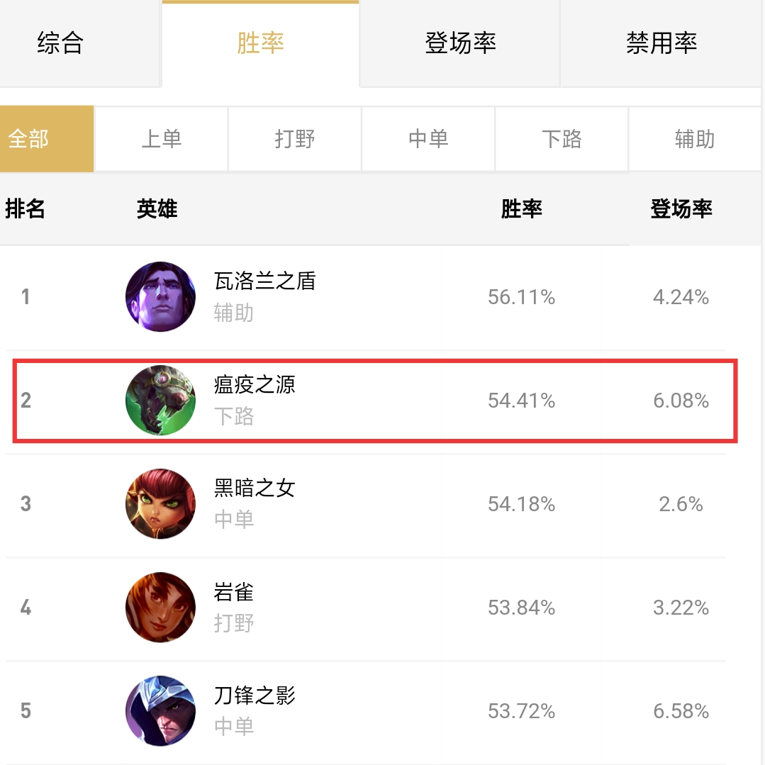lol瘟疫之源登场视频,lol瘟疫之源图奇