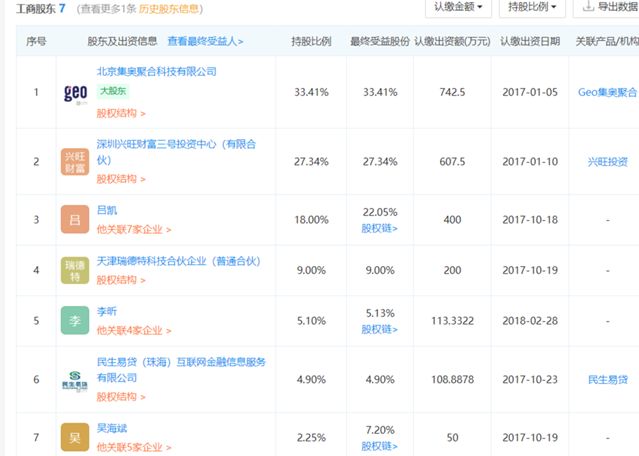 上万投诉直指尚德机构“欺诈销售”，背后金主民生易贷或被清退