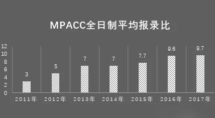 2020考研专硕命题,2020考研时间专硕