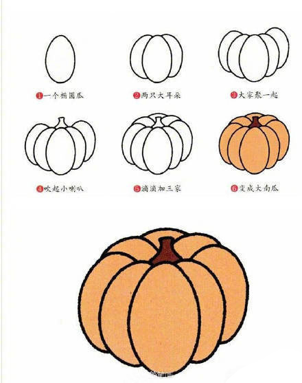 100个蔬菜简笔画教程,画100种蔬菜简笔画又简单又好看