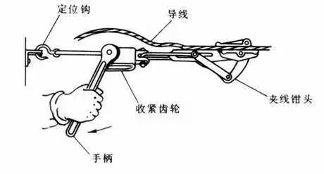 日常使用电工工具时正确的做法是,电工常用工具使用方法