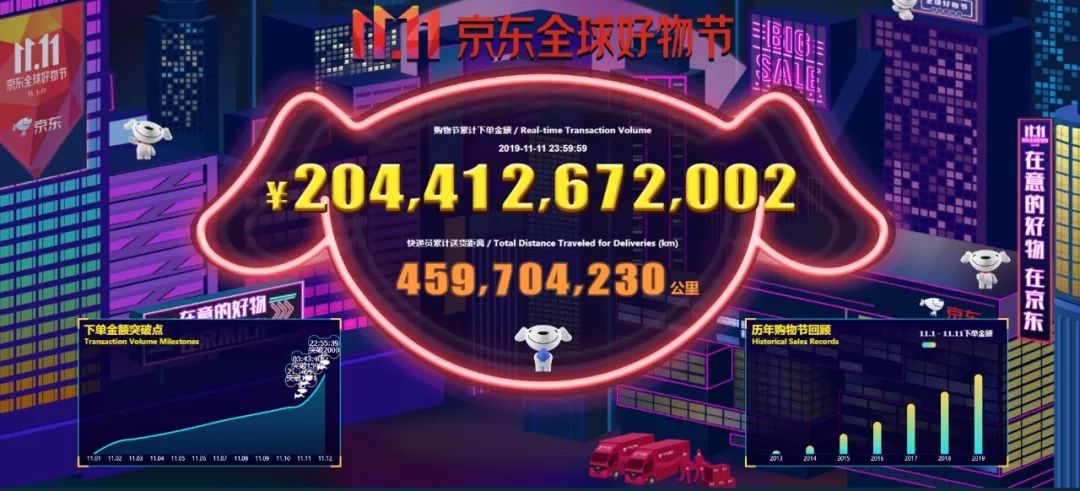 牛牪犇！“双十一”白云剁手力全广州第一