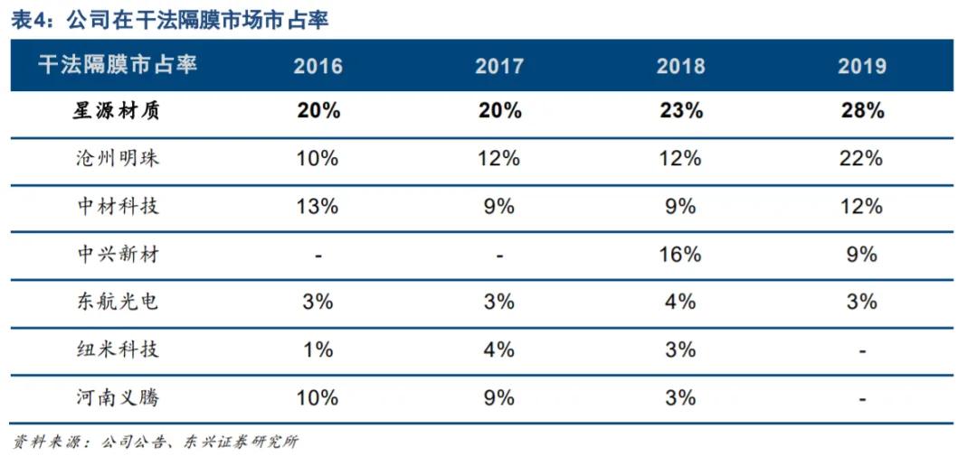 宁德时代和比亚迪近一年股价,宁德时代和比亚迪估值
