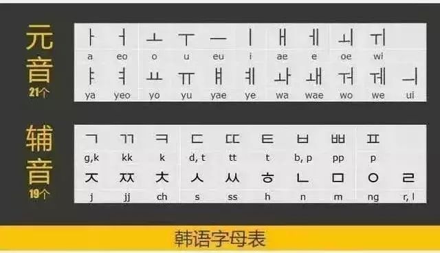 韩语零基础入门语音教程,零基础怎么开始学韩语