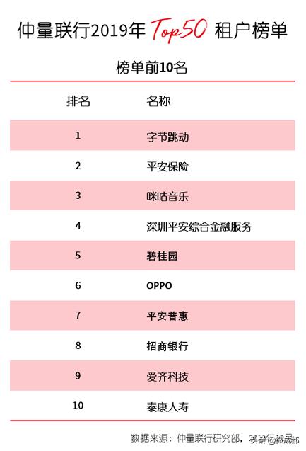 仲量联行500强第几位,仲量联行最新商业报告南京