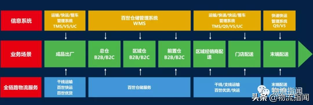 68亿收购百世,极兔68亿元收购百世国内快递业务