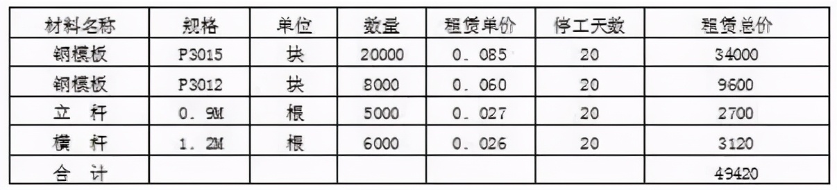 工程赚钱攻略,工程赚钱案例
