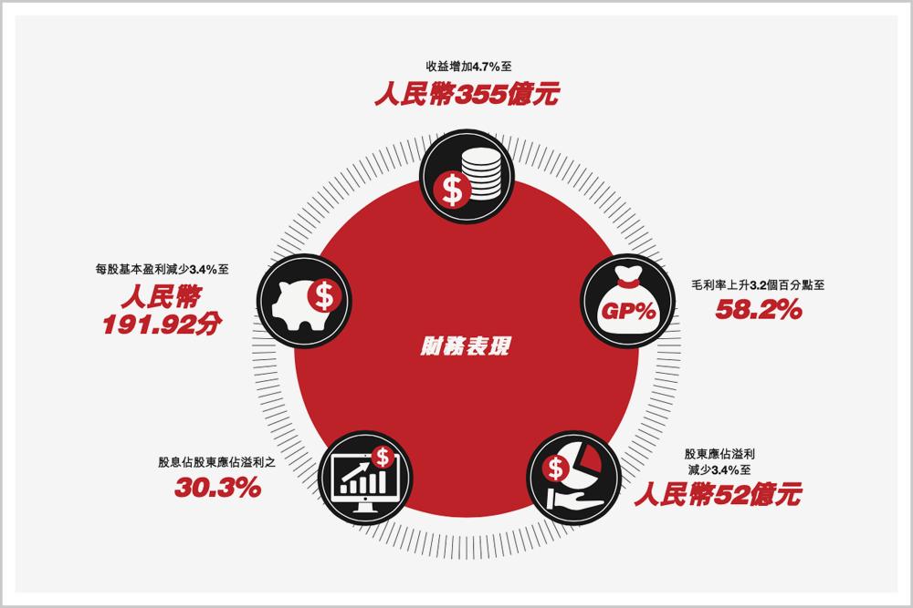 安踏创新研究中心,安踏携手清华