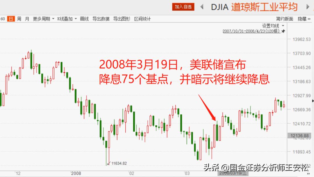 2007年美股暴跌分析,1998年到2007年涨幅最高的美股