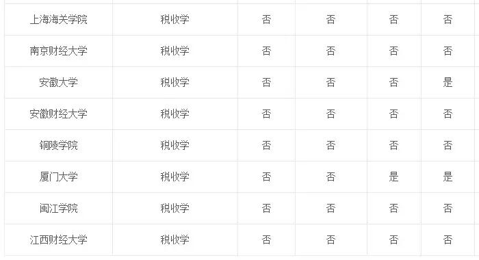 专业解读法学,专业税收政策推荐