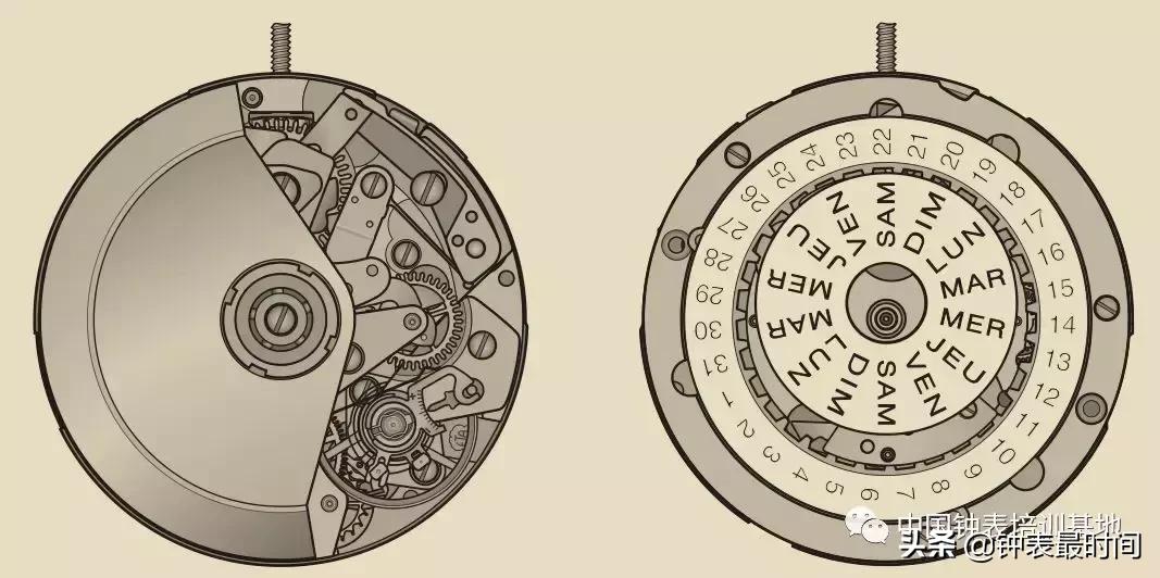 机芯原理,机心的解释