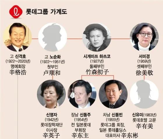 韩国财阀的快乐和烦恼,韩国财阀的故事比电影还精彩