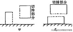 固体压强切割问题秒杀技巧,初中物理固体压强题讲解视频