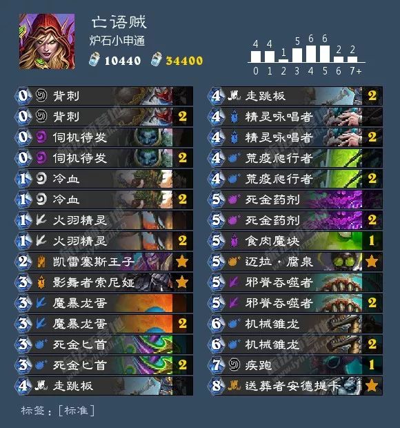 炉石传说最新九工作卡组大全！