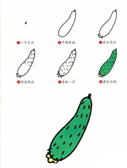 100个蔬菜简笔画教程,画100种蔬菜简笔画又简单又好看