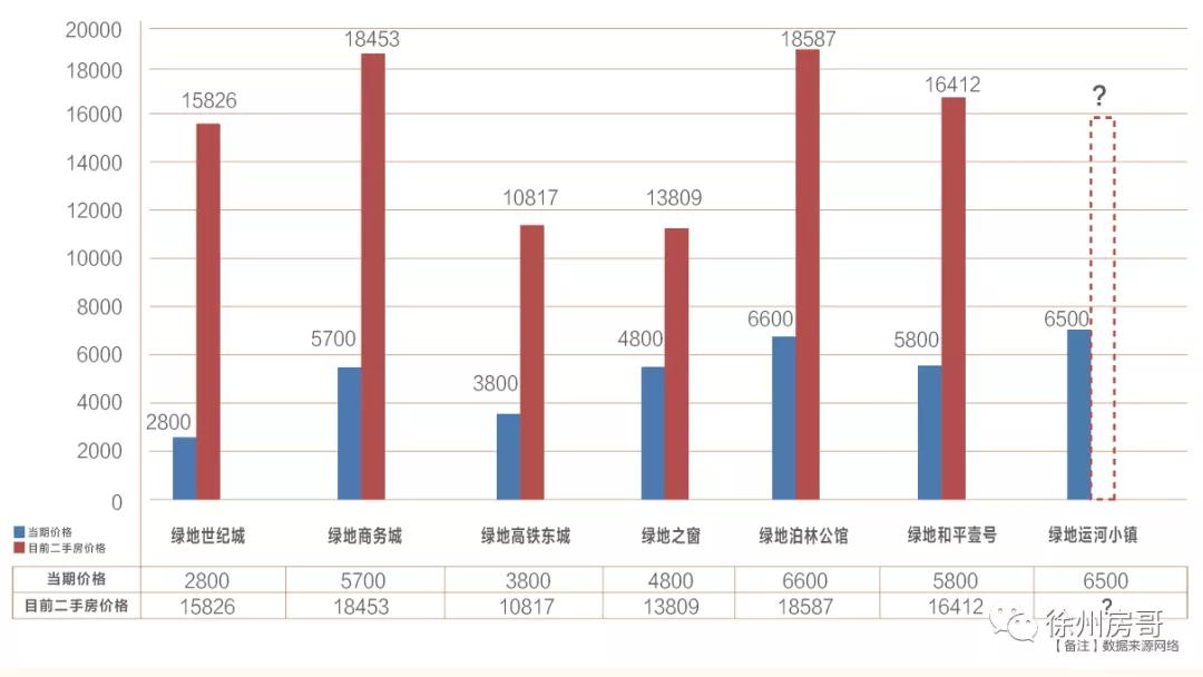 西安交大江苏科技园,西安交大徐州科技园建设