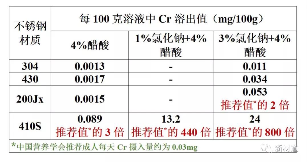 不锈钢锅具品牌测评,不锈钢锅具国家检测标准