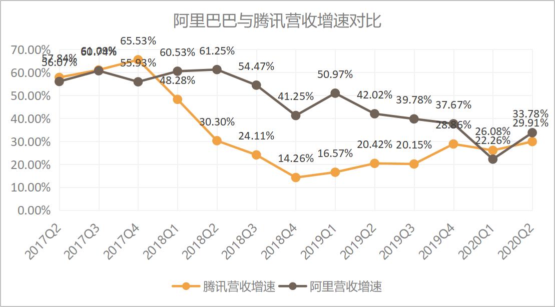 腾讯和阿里哪个市值高,腾讯和阿里的市值是多少
