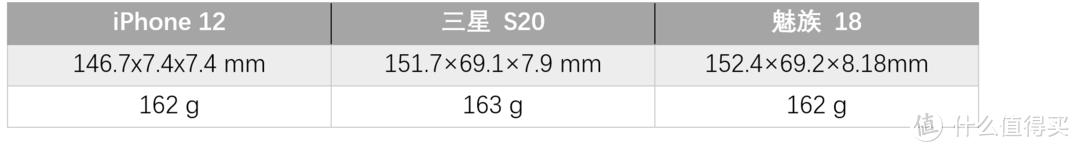三星s20实际上手体验,三星s20+对比苹果11体验感受