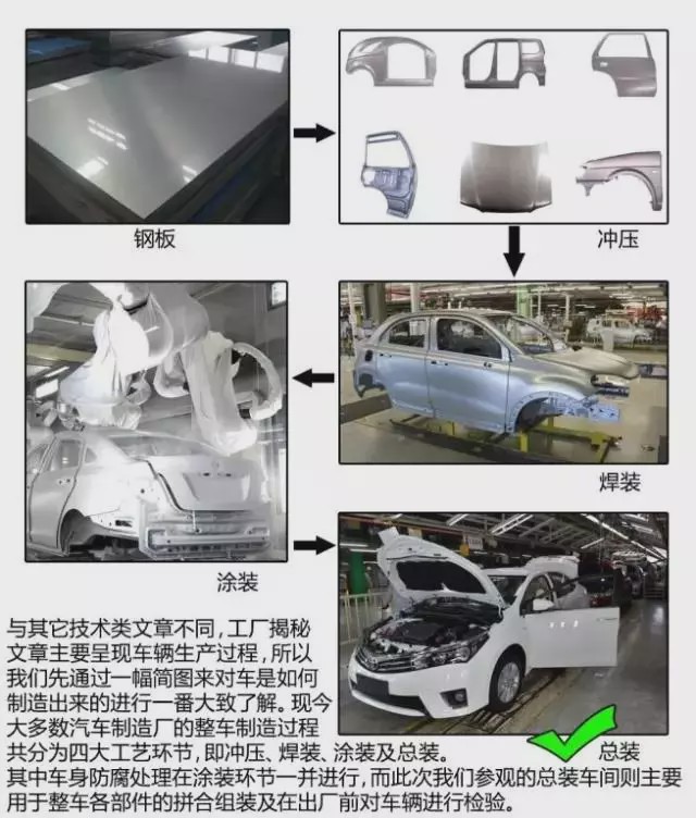 走进丰田汽车国内几大工厂,见证制造现场全流程，一看有什么不同