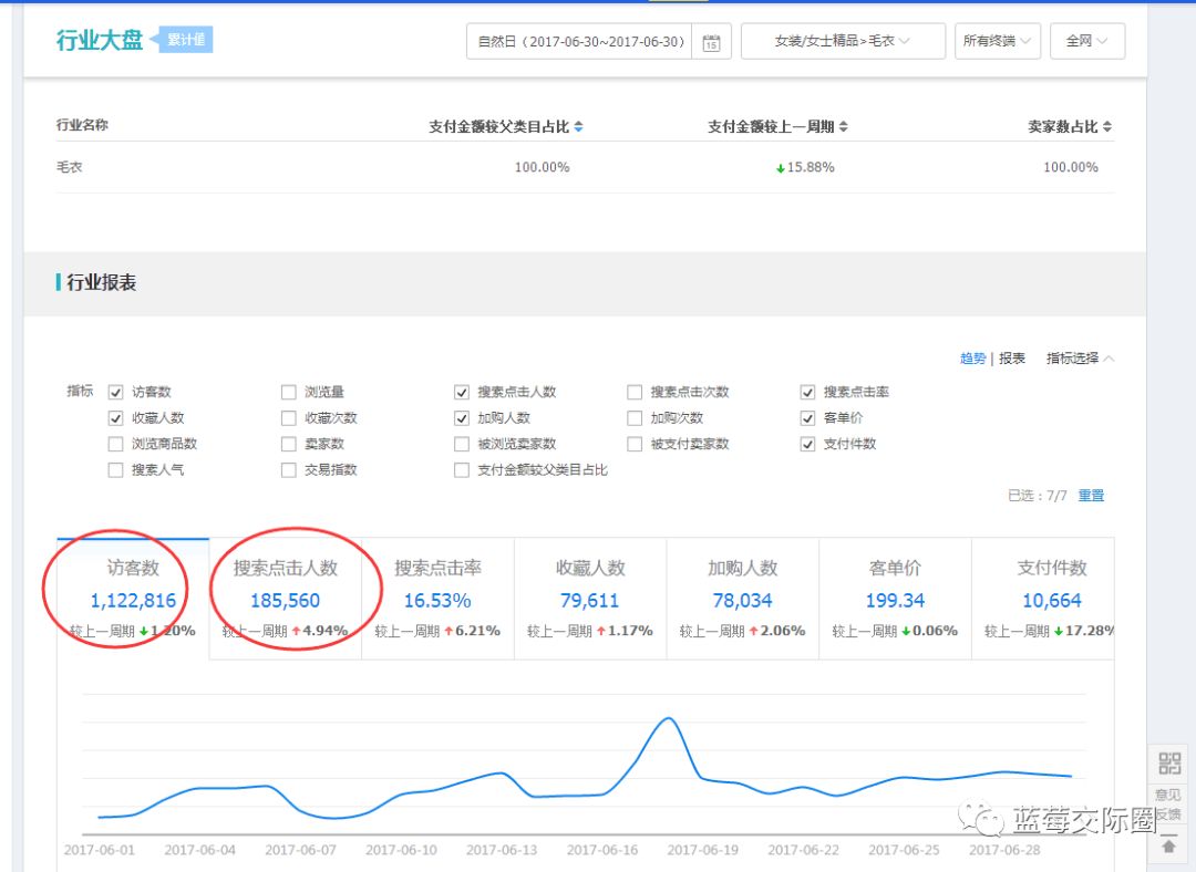 技术帝视频全集,技术帝小说