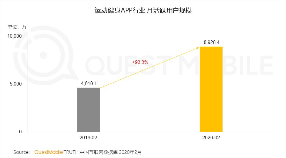 keep运动为什么都花钱,keep运动排行榜在哪里