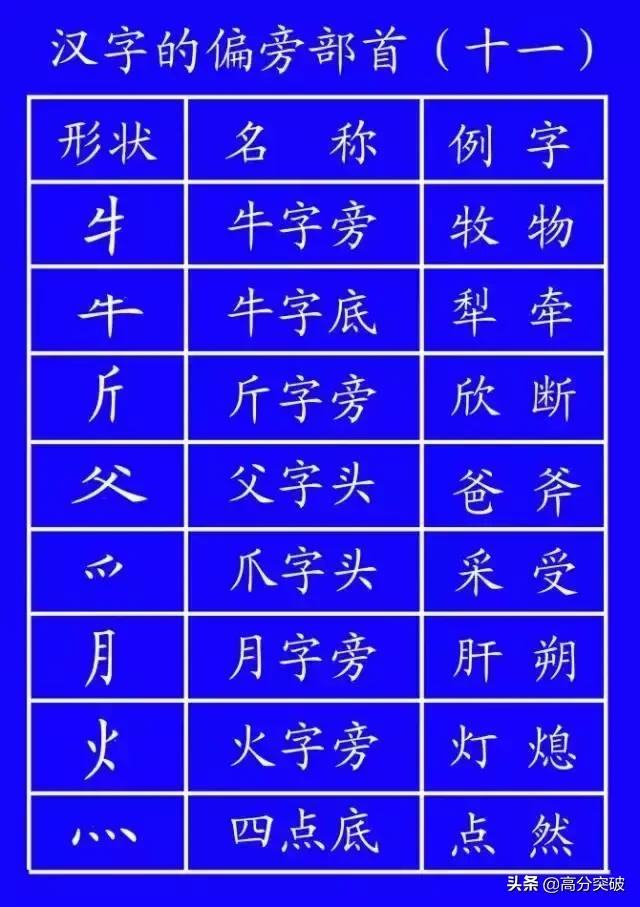 基本笔顺的正确写法,笔顺的正确写法和标准