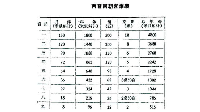 陶渊明不为五斗米折腰主要内容,陶渊明不为五斗米折腰的事迹