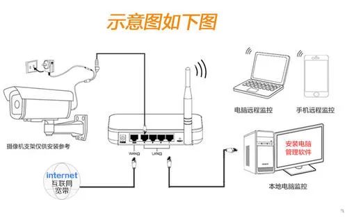 偏僻的地方不能装宽带怎么办,地方比较偏僻怎么装宽带