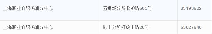 在上海交五险一金在江苏可以用吗,在上海交五险一金的好处