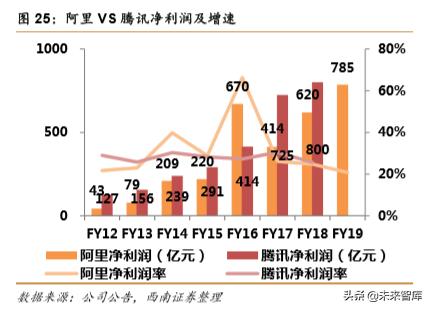 互联网三巨头头条腾讯阿里,阿里腾讯互联网巨头