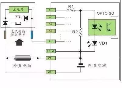 plc源型和漏型的接线,怎么快速看懂plc控制柜内接线