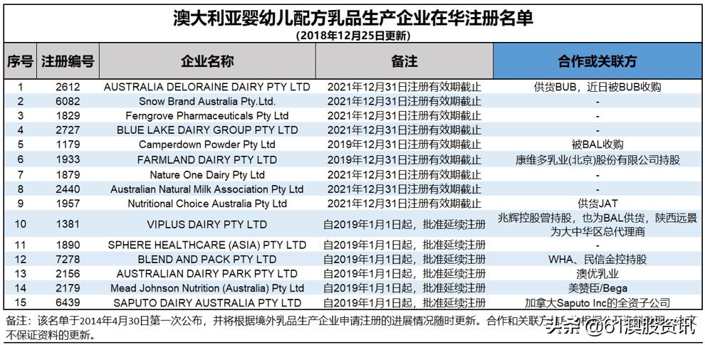 澳洲bubs上市公司,澳洲bubsa2羊奶粉怎么样