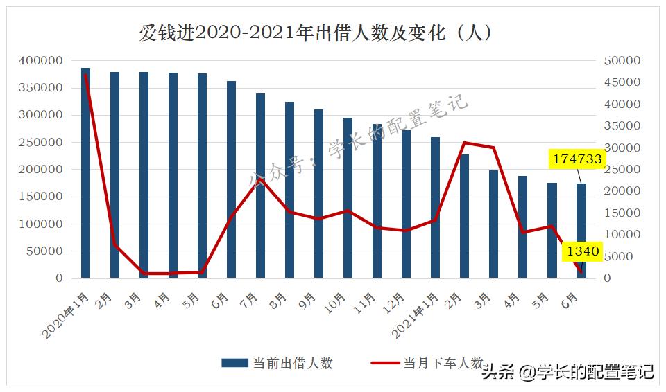爱钱进玖富理财,爱钱进2022
