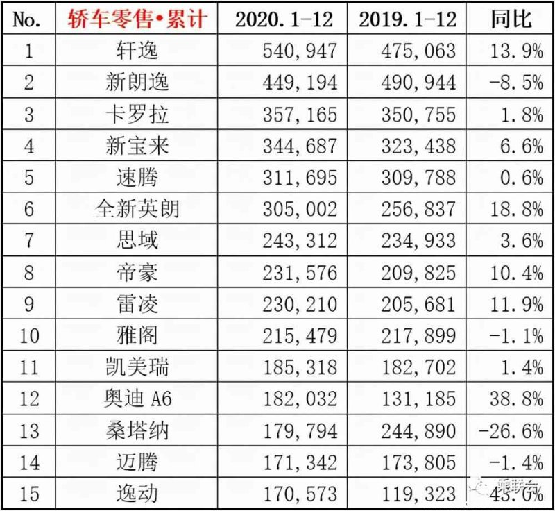 朗逸为什么被称为国民家轿,朗逸为什么是桑塔纳