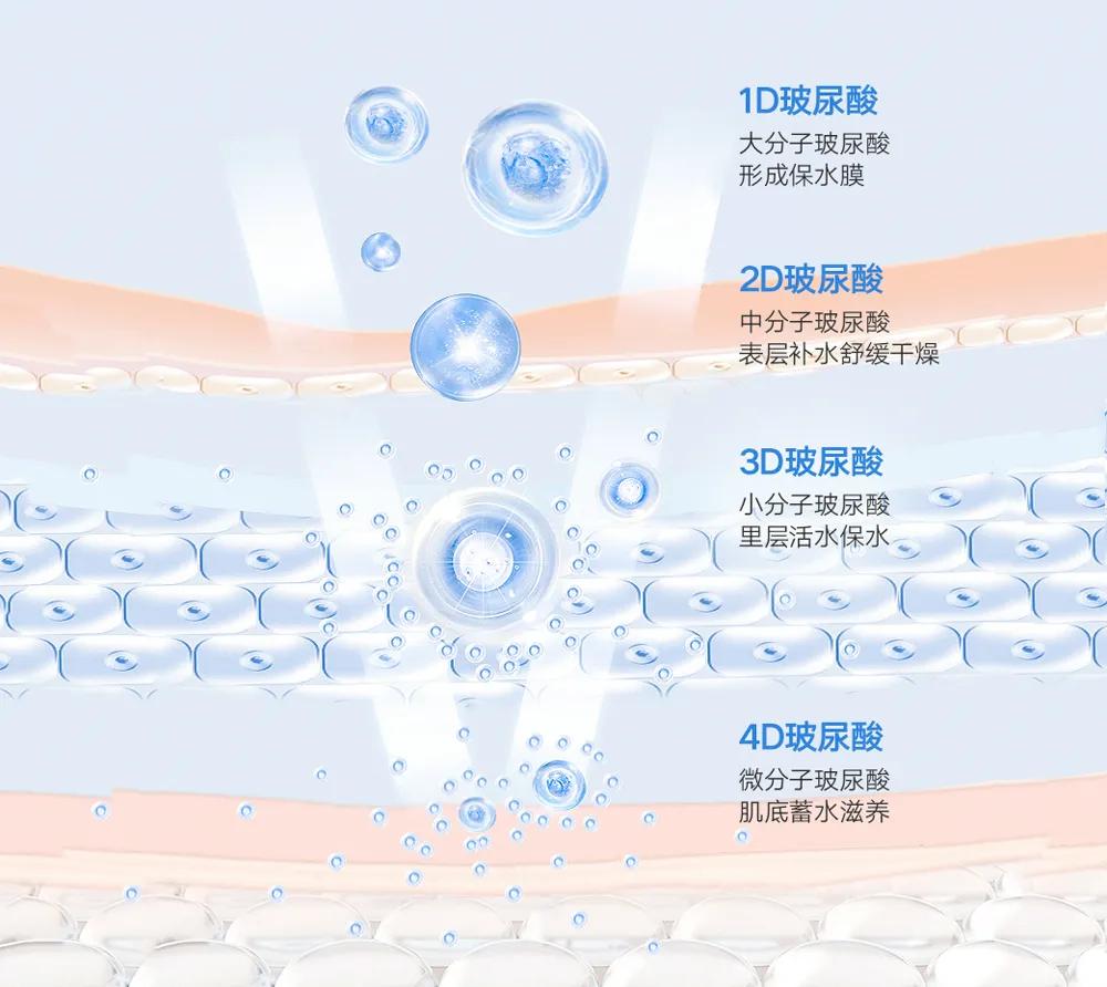 无需美颜轻松拥有水光肌,哪有天生的好底子