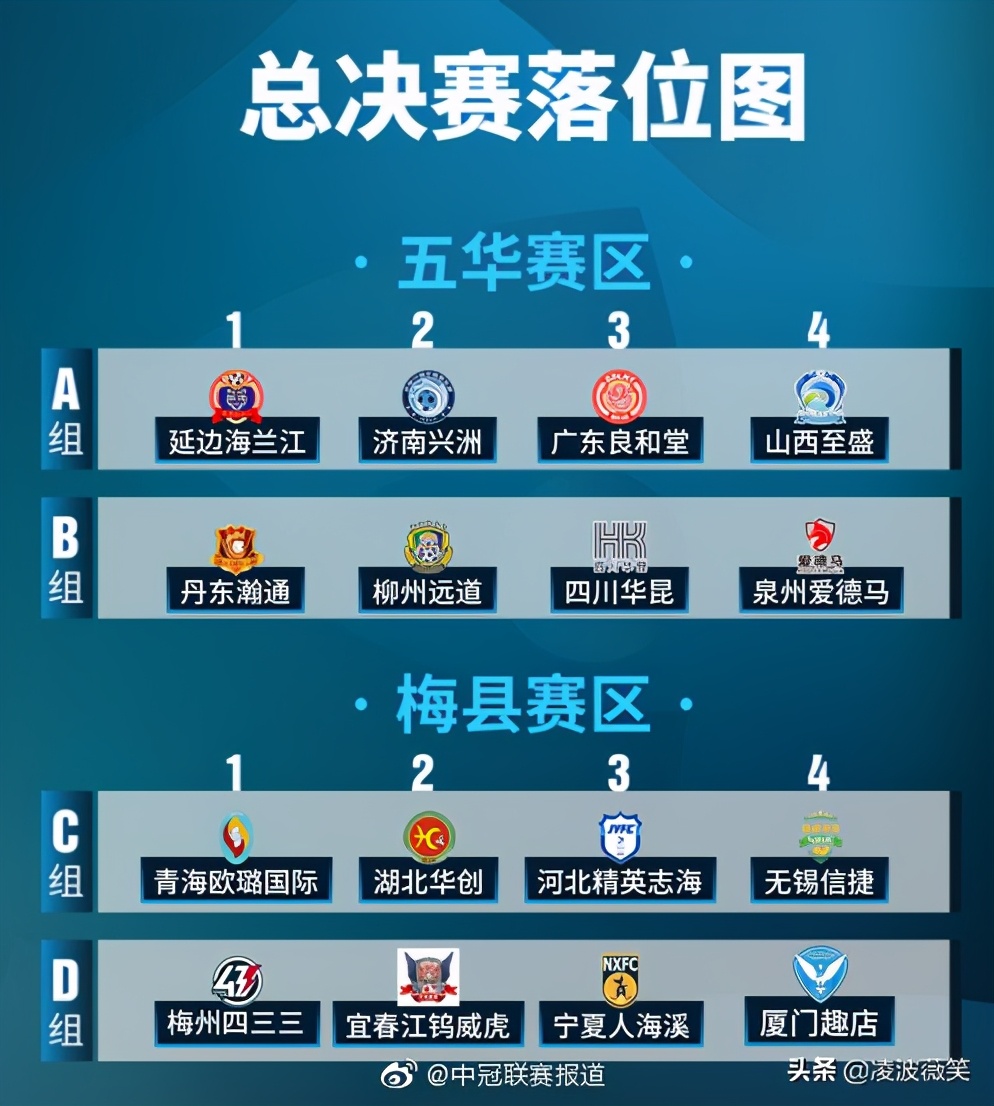 解析中冠：3省区向工作足球进击，5支老面孔重现，延边足球冲锋