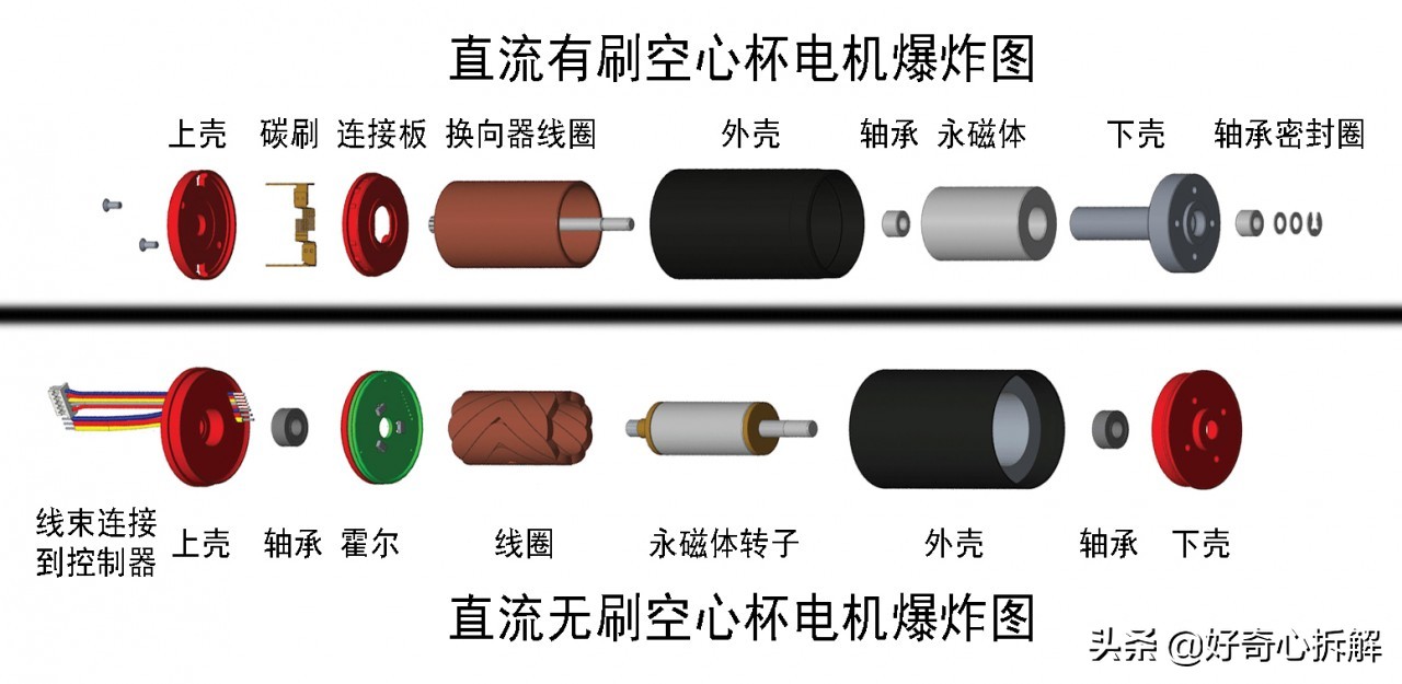 什么叫空心杯电机,空心杯电机有什么优缺点