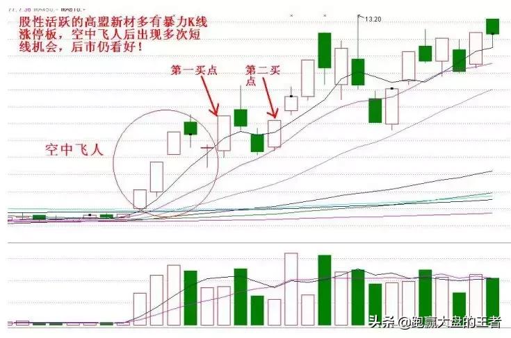 王者《*力暴**K线擒大牛》节选：空中飞人
